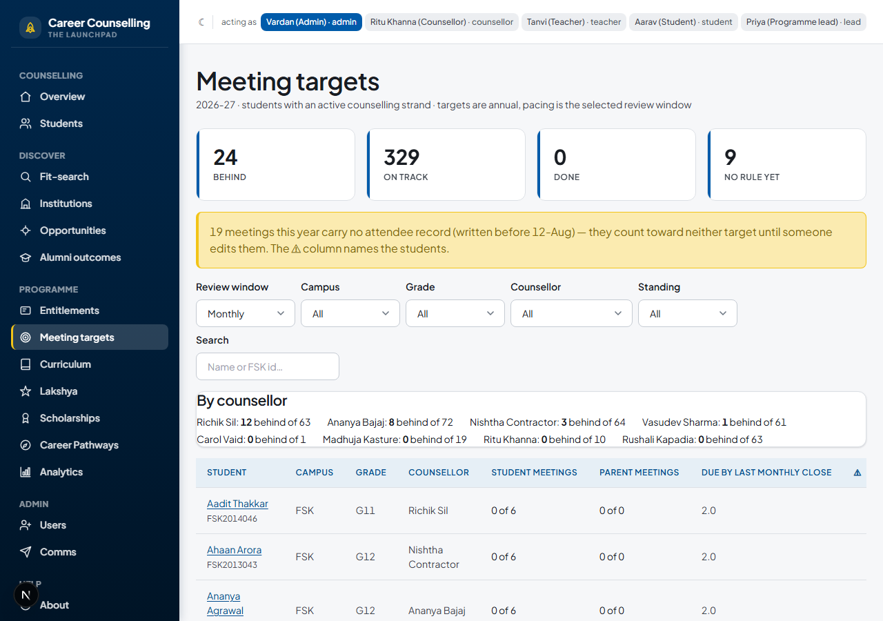 The Meeting targets (Cadence) dashboard