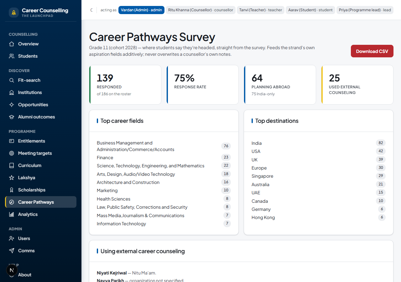 The Career Pathways Survey report